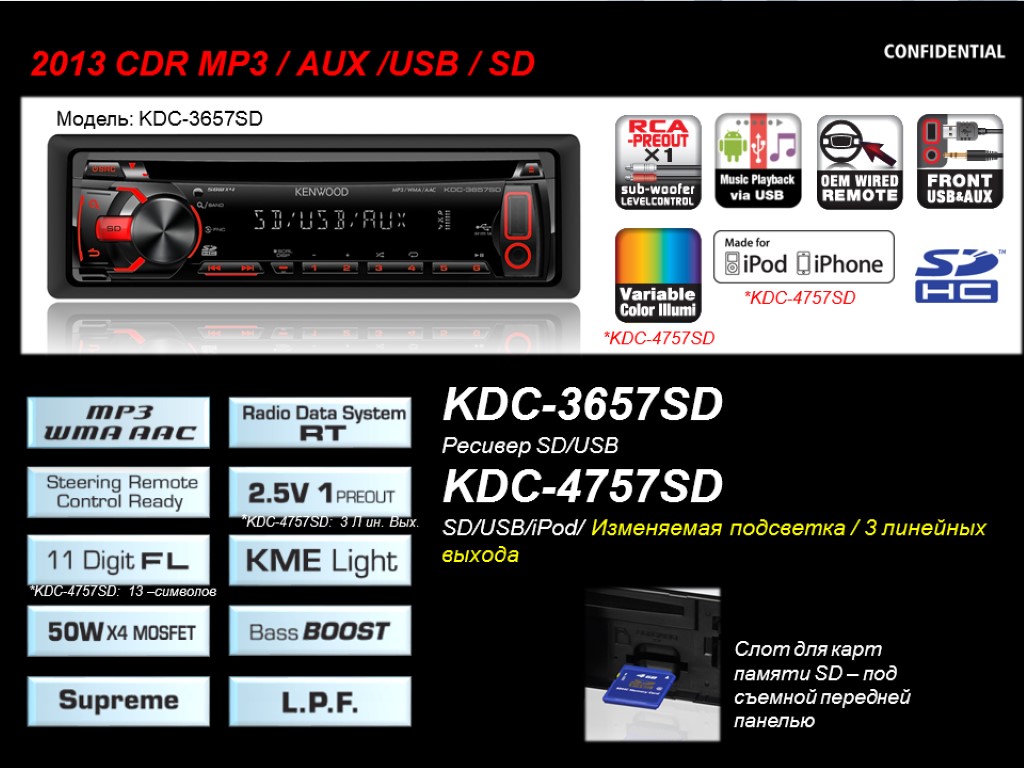 66 2013 CDR MP3 / AUX /USB / SD KDC-3057URY: for RUS/EE/SND region (Difference: